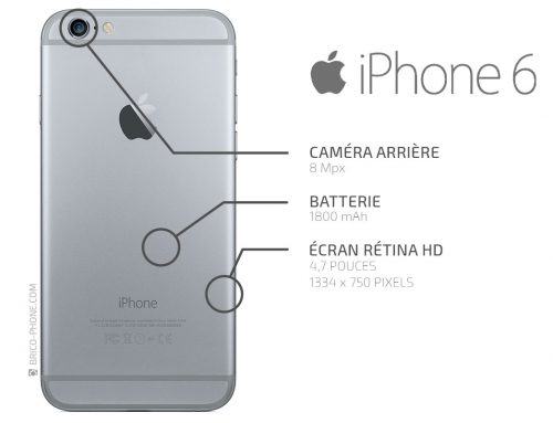 Réparer l’iPhone 6 avec des pièces détachées pour l’optimiser