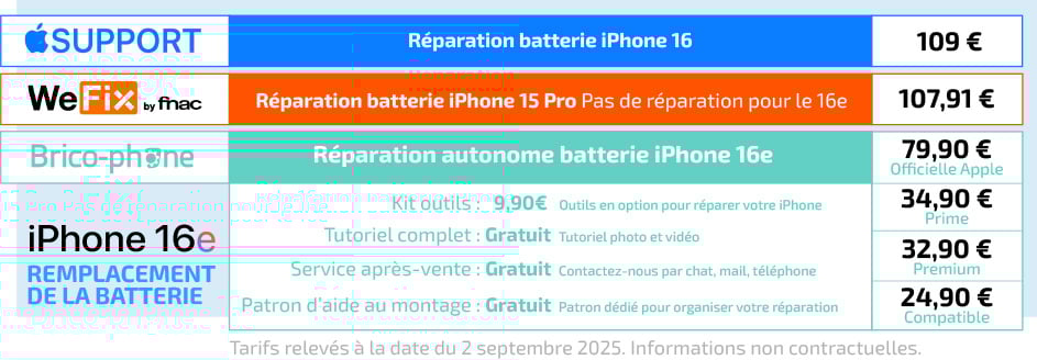remplacement batterie iPhone 16e prix